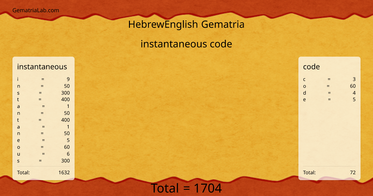 instantaneous code in hebrewEnglish Gematria